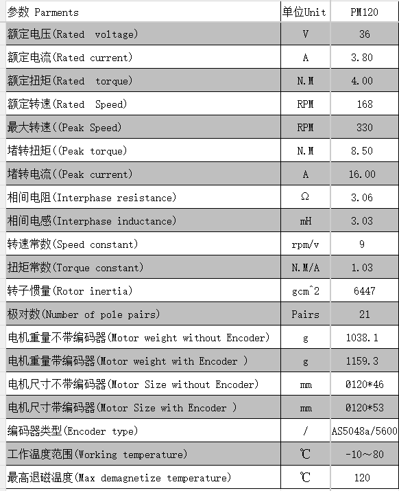 PM120 (10025) High Torque Gimbal BLDC Motor | 36V Frameless Robot Joint Motor with Encoder Option