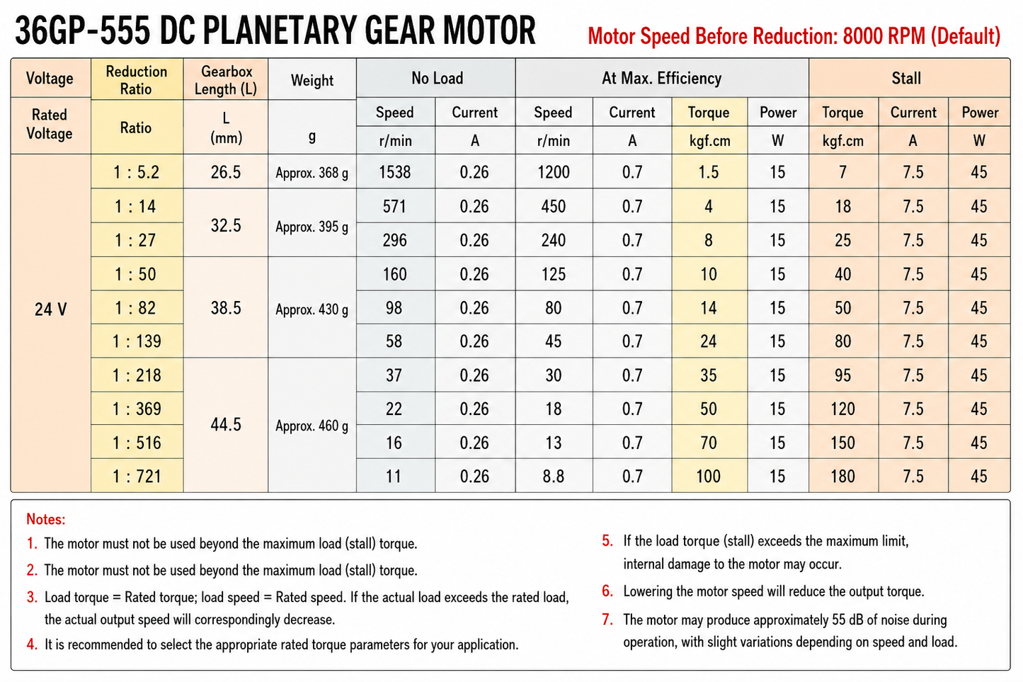 24V 58RPM DC Planetary Gear Motor High Torque Gearbox Motor for Automation