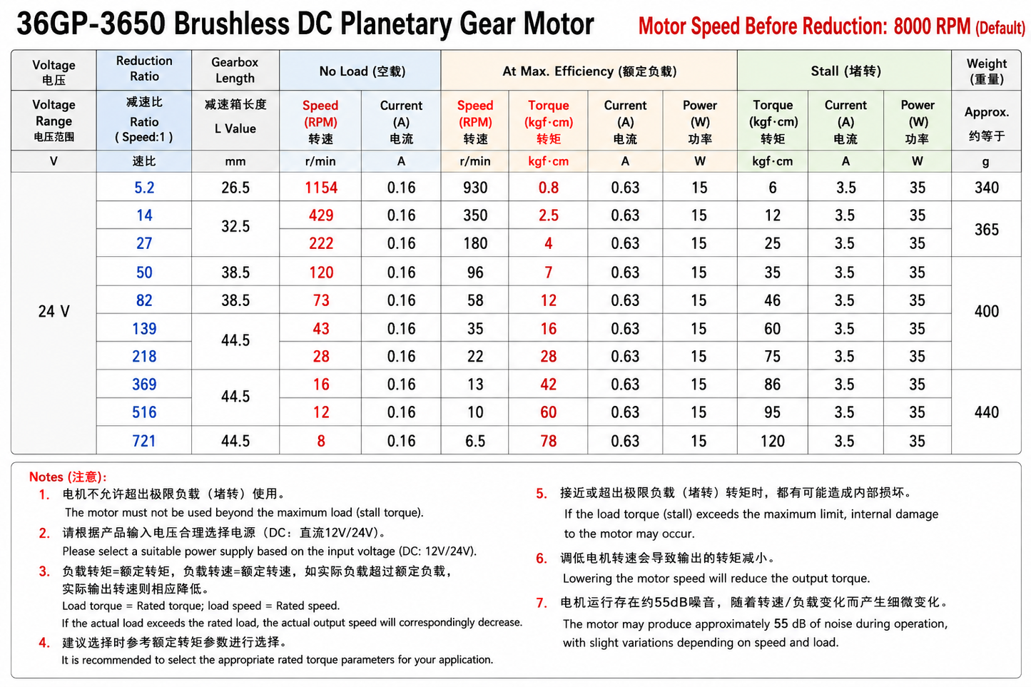 36mm Brushless Planetary Gear Motor 12V 24V 98RPM–296RPM Mobile Robot Drive Motor for AGV AMR and ROS Platforms