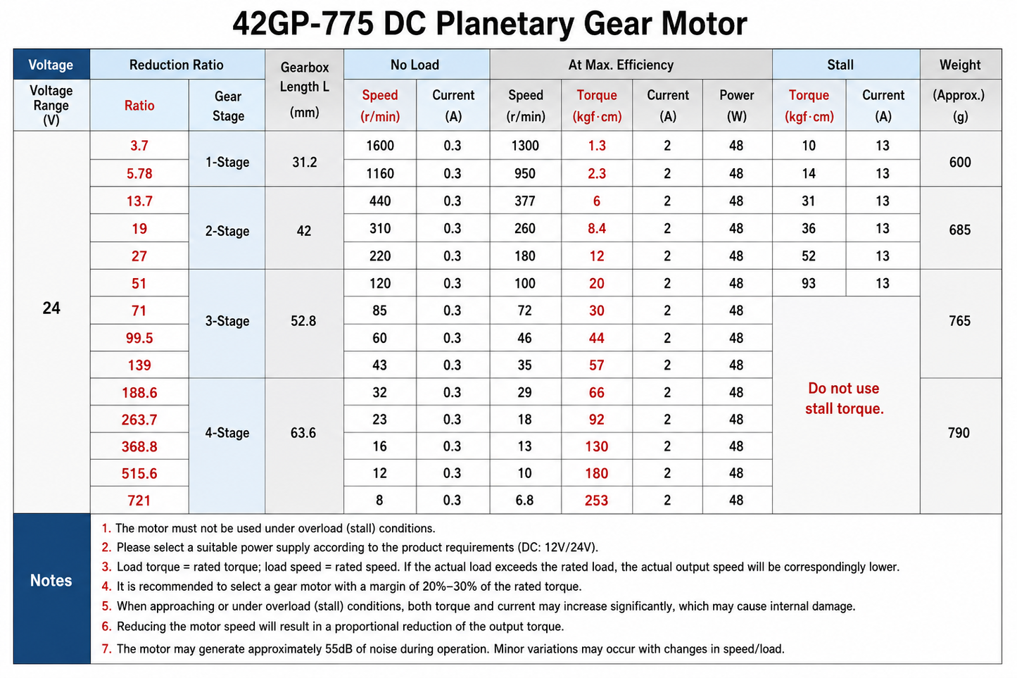 42GP-775 12V/24V 1160RPM DC Planetary Gear Motor High Torque Gearbox Motor