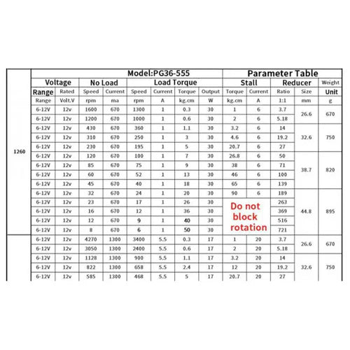 PG36-555 High Torque Planetary Gearbox Motor 12V 1200 RPM – 36 mm Metal DC Geared Motor for Robotics & Automation