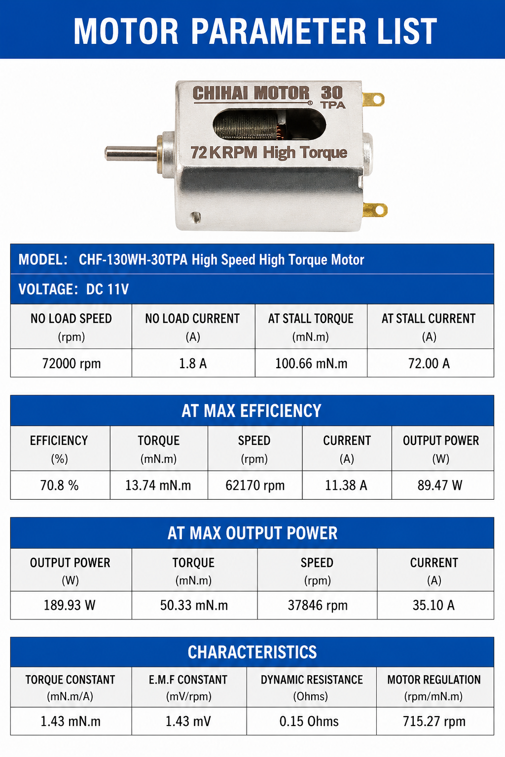 CHIHAI CHF-130WH High Speed High Torque Brushed DC Motor 23TPA 30TPA 50TPA 7.4V / 11.1V