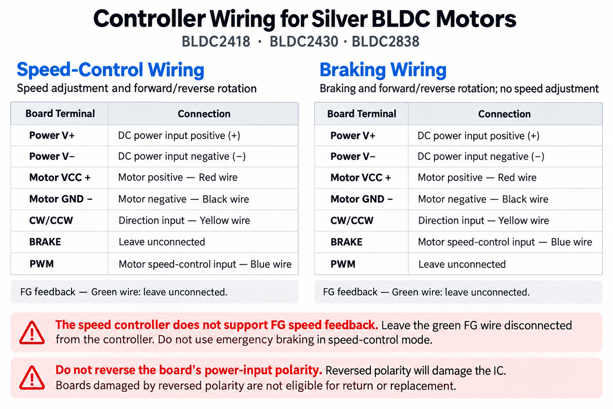 GM25 BLDC Gear Motor 12V 24V with PWM Speed Control & Hall Feedback