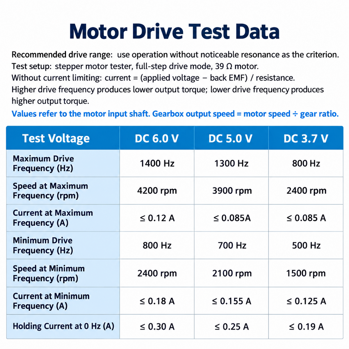 5V Micro Geared Stepper Motor with Metal Gears for Compact Robotics