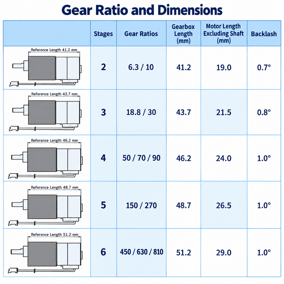 37mm Geared Stepper Motor 2-Phase 4-Wire High Torque 12V