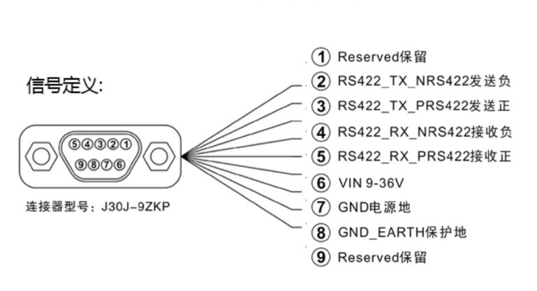 IMU560 GPS/INS Integrated Navigation System | 9-Axis IMU Sensor for Vehicle, Marine & UAV Navigation | RS422 9-36V