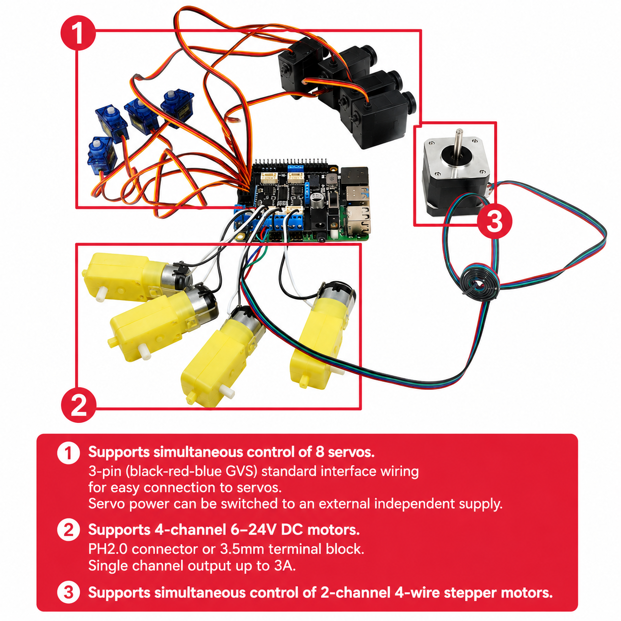 Raspberry Pi Multi-Function Motor Driver Control Board for Raspberry Pi 4B 3B+ DC Stepper Servo Motor Control