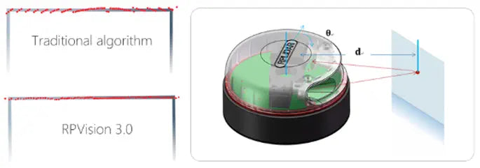 Slamtec RPLIDAR A3 360° Laser Scanner – 25 m High-Performance LiDAR for Robotics and Mapping