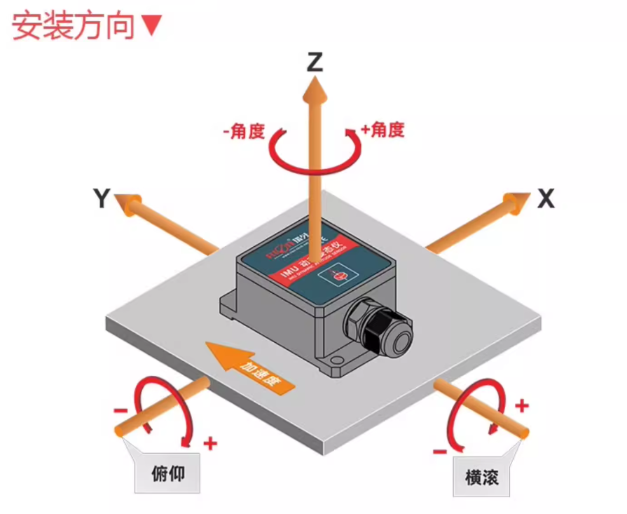 TL720D Industrial IMU Sensor 6-Axis Gyroscope Accelerometer RS232 RS485 IP67 for AGV Robot Navigation