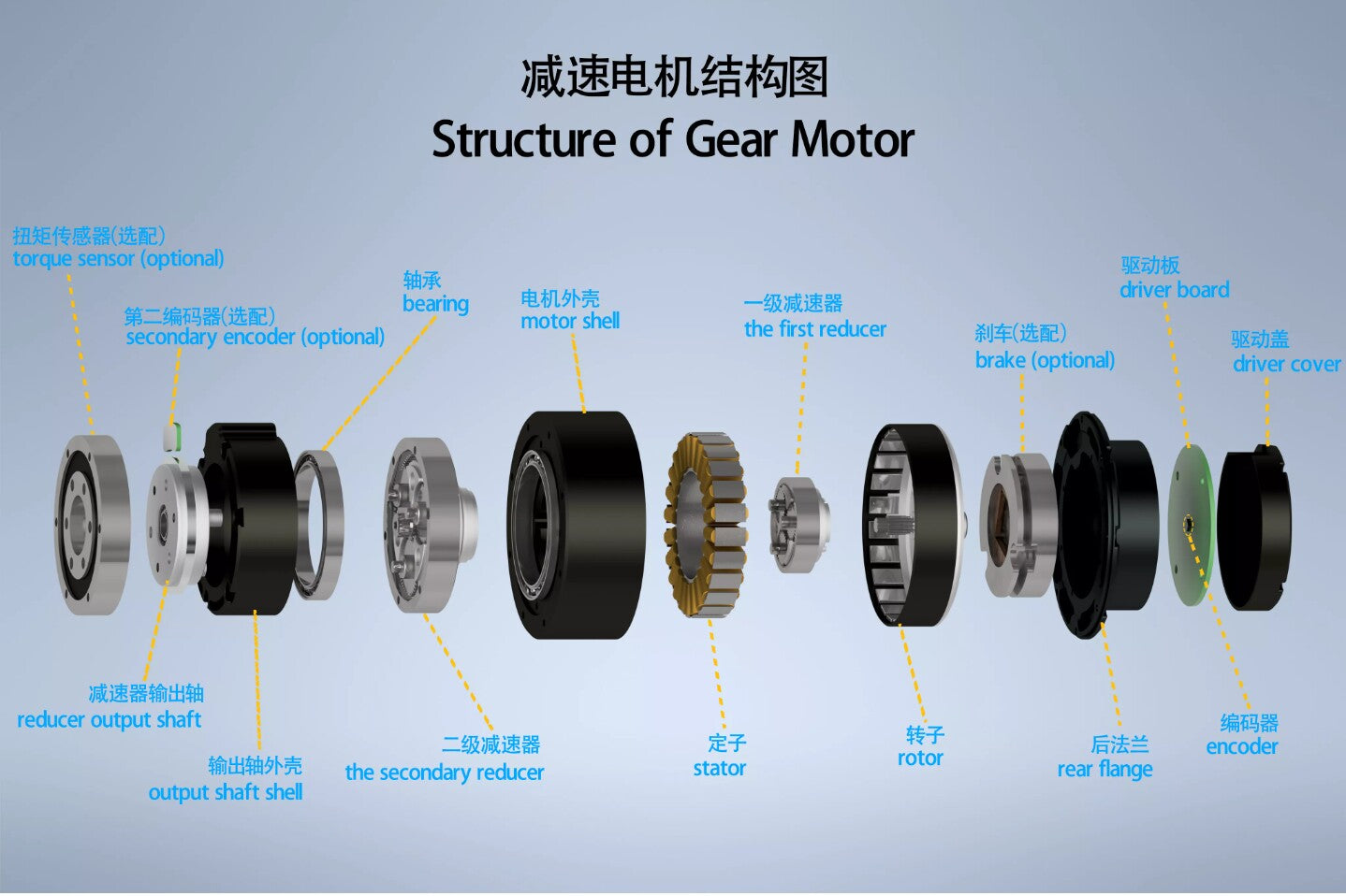 GIM3510-8 Compact Robot Joint Actuator Dual Encoder Planetary Gear Servo Motor 24V CAN/RS485 Aloha Motor