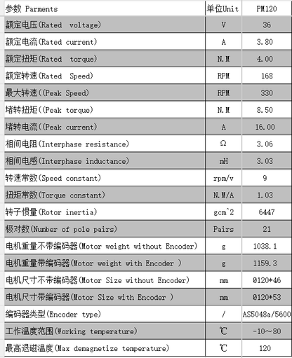 PM120 (10025) High Torque Gimbal BLDC Motor | 36V Frameless Robot Joint Motor with Encoder Option