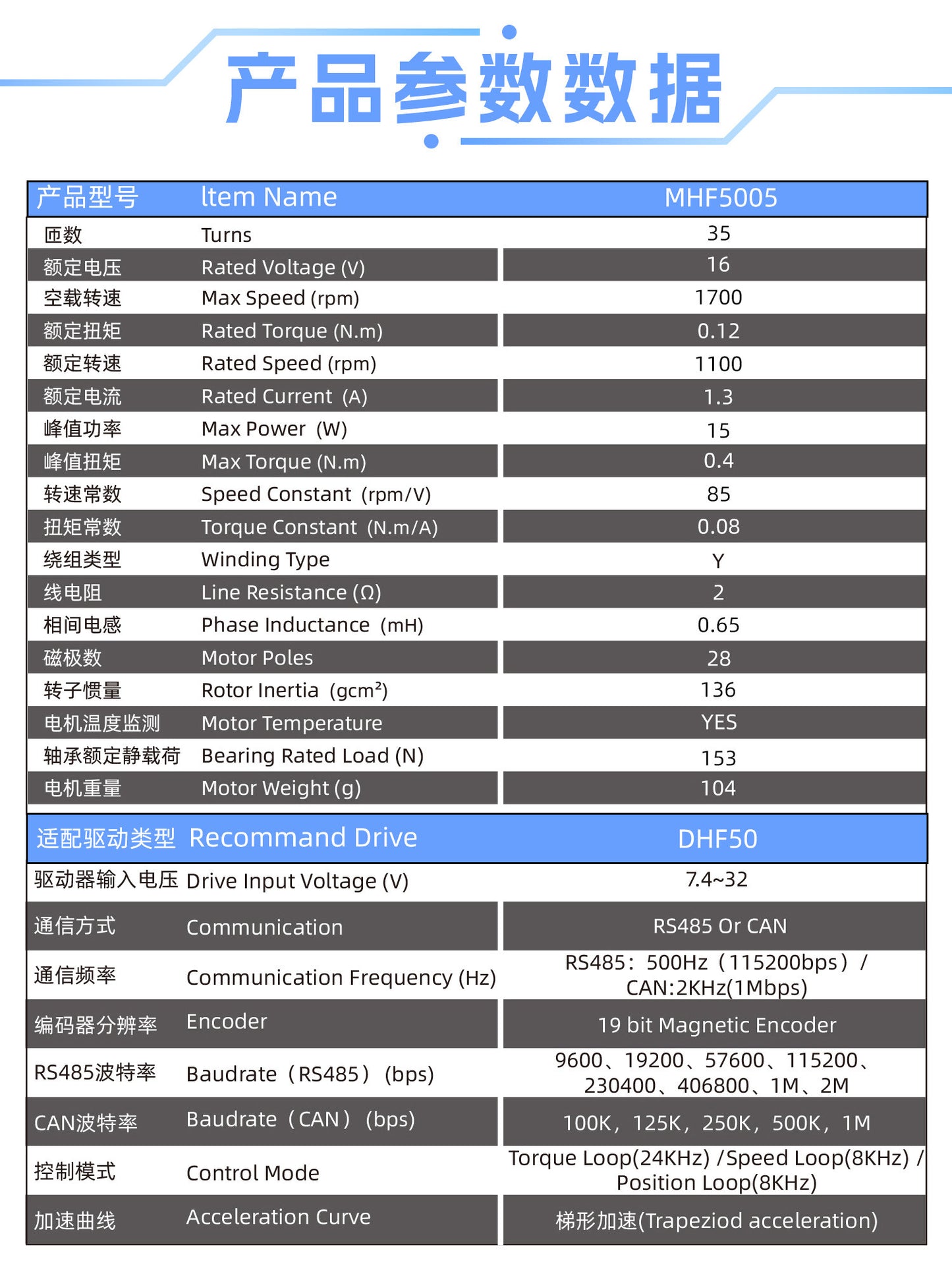 MHF5005 V3 Hollow Shaft Servo Motor with Built-in Driver for Robotic Joints