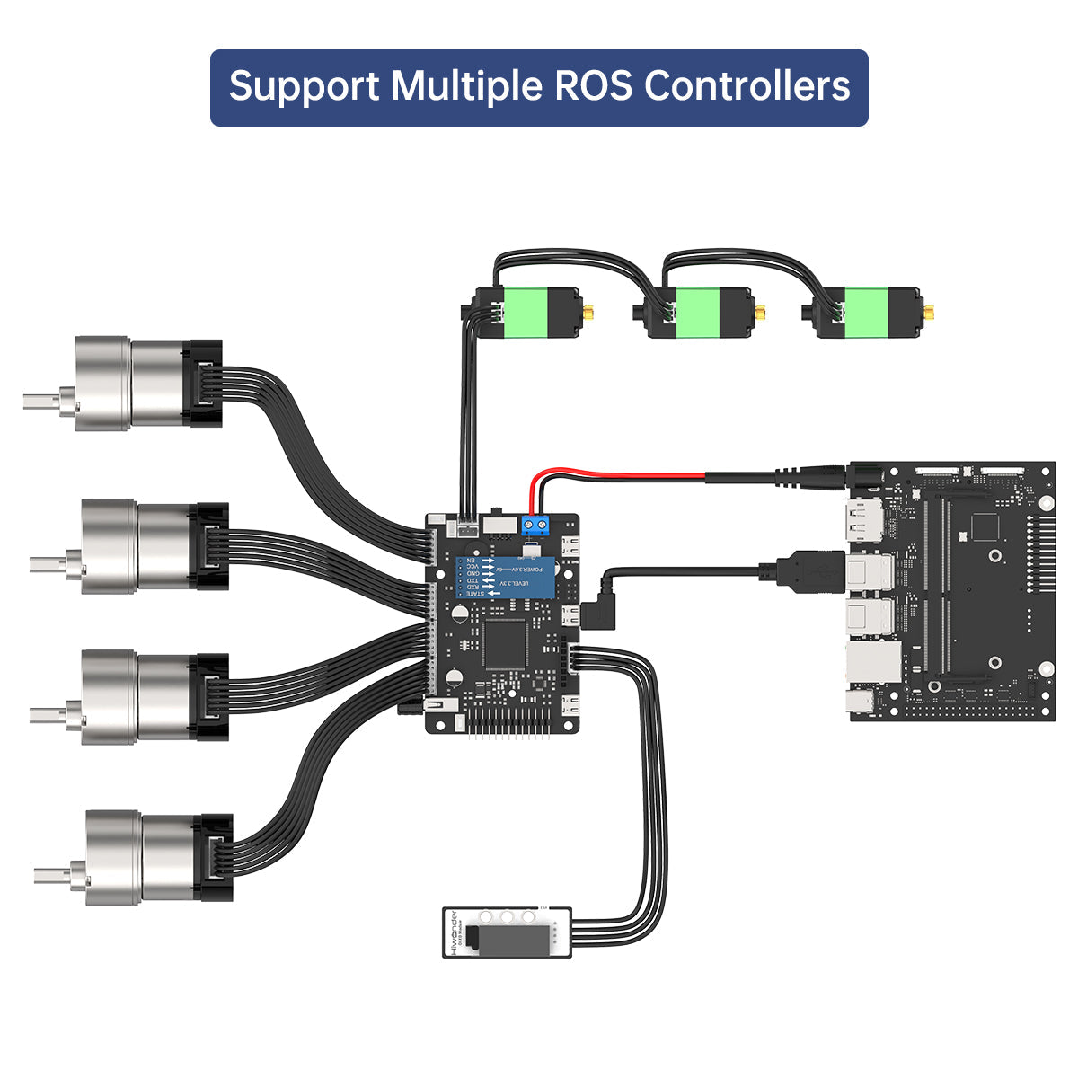 Wiring diagram showing robot control board connected to four motors, encoders, battery, and host controller