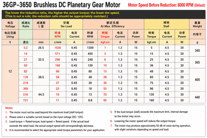 36mm High Speed Brushless Planetary Gear Motor 12V 24V 571RPM–1538RPM BLDC Gear Motor for Automation Equipment and OEM Machinery