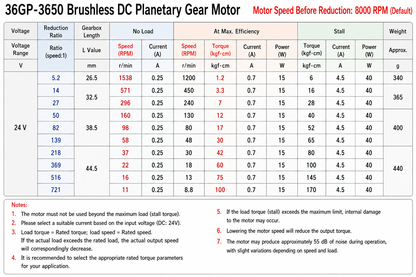 36mm High Speed Brushless Planetary Gear Motor 12V 24V 571RPM–1538RPM BLDC Gear Motor for Automation Equipment and OEM Machinery
