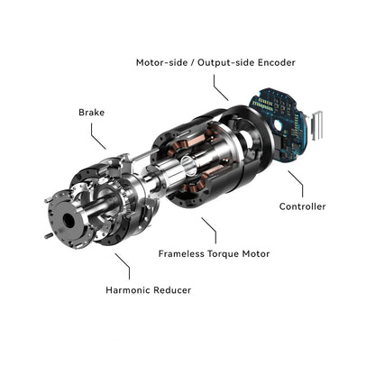 TA-40 Smart Actuator 24V BLDC Servo Motor with Harmonic Drive (50:1 / 100:1)