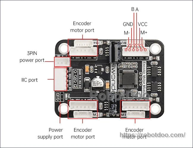 SA8870C motor driver board pinout showing encoder motor ports, 3-pin power, IIC port, and power supply terminals