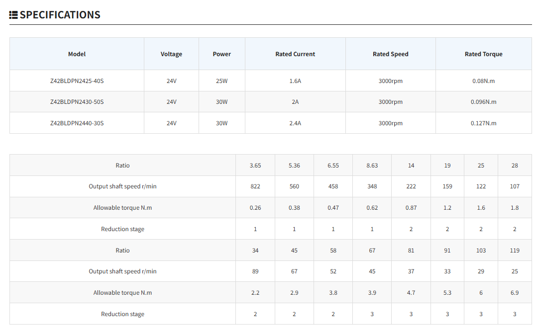 42 mm Brushless DC Planetary Geared Motor – 24V 3000RPM