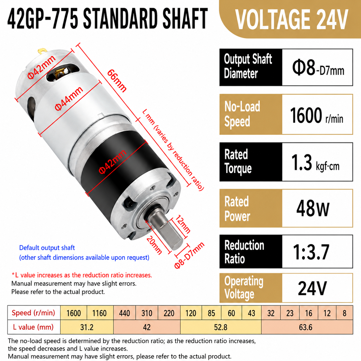 42GP-775 12V/24V 1600RPM DC Planetary Gear Motor High Torque Gearbox Motor