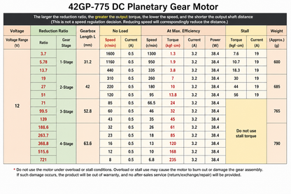 42GP-775 12V/24V 8RPM DC Planetary Gear Motor High Torque Gearbox Motor