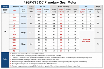 42GP-775 12V/24V 60RPM DC Planetary Gear Motor High Torque Gearbox Motor