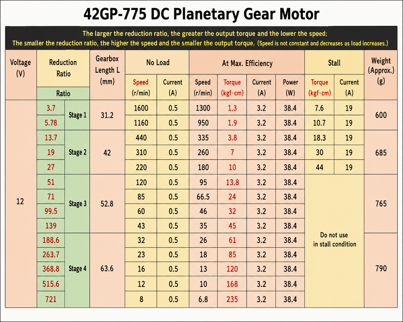 42mm High Torque Encoder Planetary Gear Motor 12V 24V DC Low Speed Gear Motor for Positioning Systems and Industrial Automation