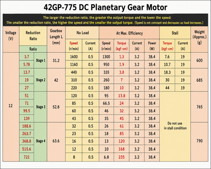 42mm High Torque Encoder Planetary Gear Motor 12V 24V DC Low Speed Gear Motor for Positioning Systems and Industrial Automation