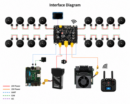 4-CH DC CAN HUB Robot CAN Motor Power Distribution Drive Control Board