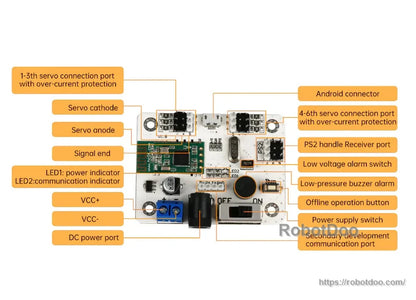 Module for DIY Robots and Robotic Arms