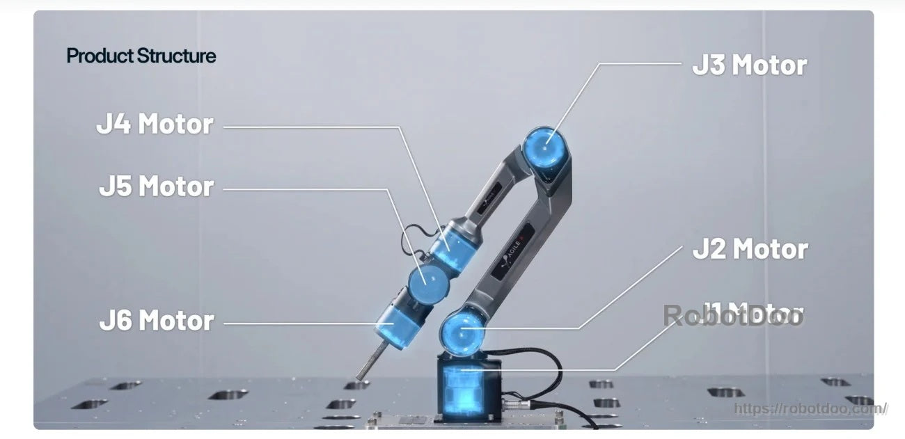 AgileX PiPER & PiPER X 6-DOF robot arm joint layout labeling J2–J6 motors on the arm