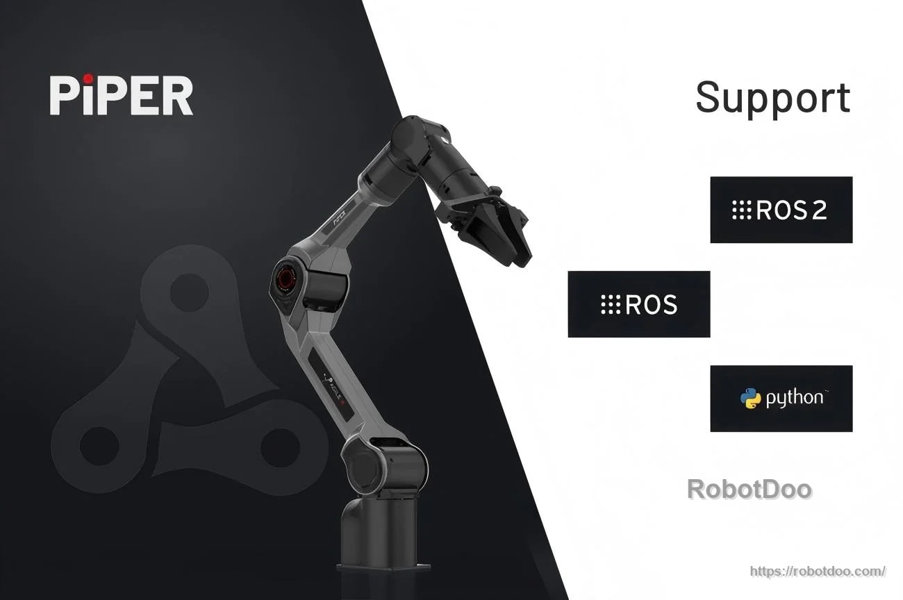 AgileX PiPER robotic arm with support icons for ROS, ROS2, and Python integration