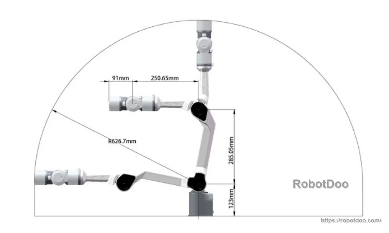 PiPER reach diagram with workspace arc and dimensions including 626.7 mm reach measurement