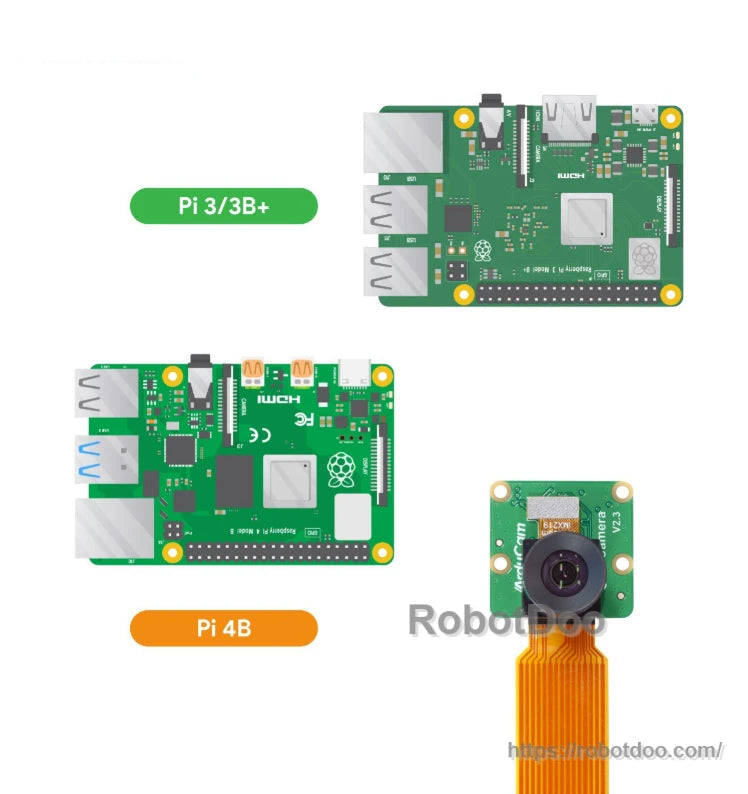 Camera module connection graphic for Raspberry Pi 3, 3B+, and Pi 4B boards