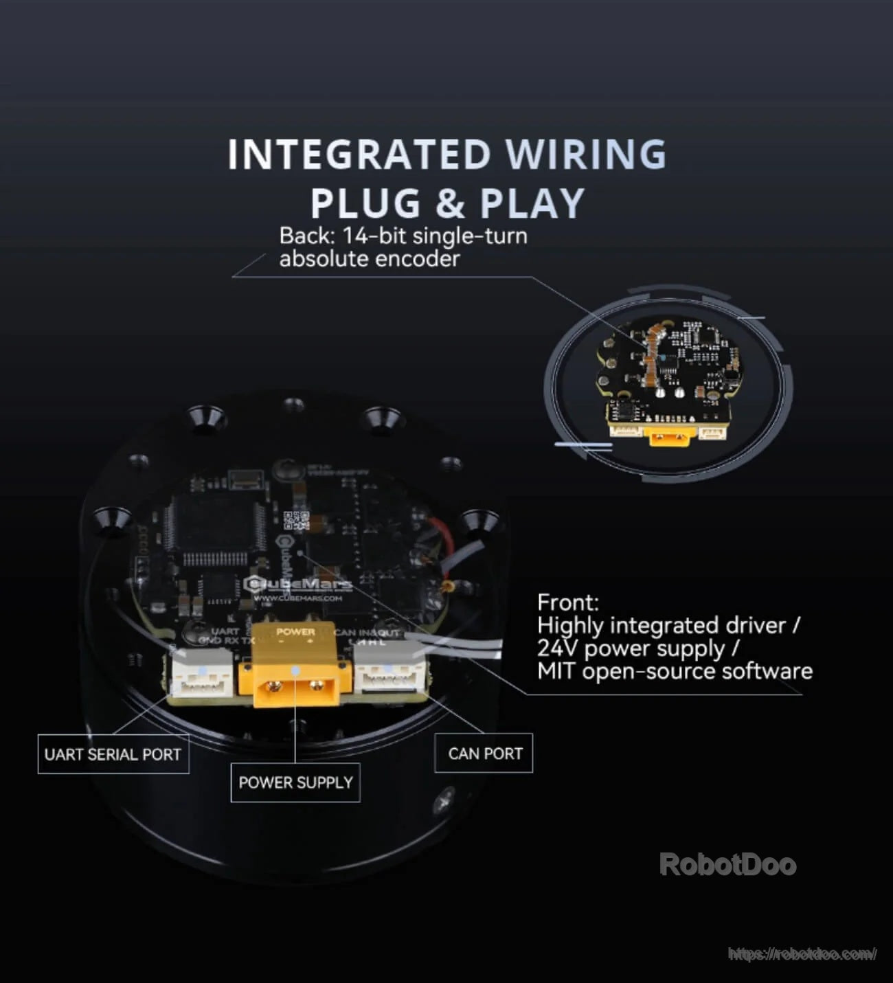 Integrated wiring board with labeled CAN, UART, and power ports plus 14-bit single-turn absolute encoder note
