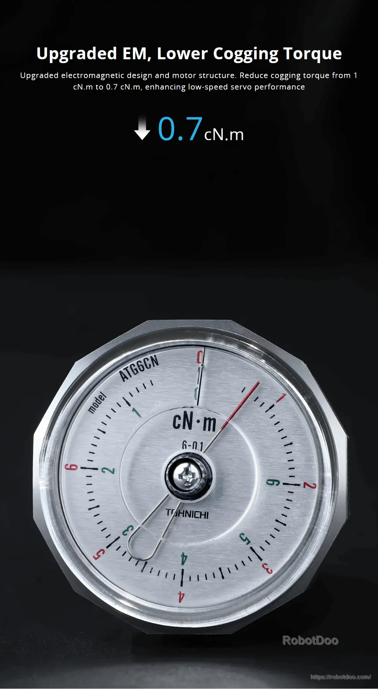 Cogging torque measurement graphic highlighting 0.7 cN·m for improved low-speed smoothness