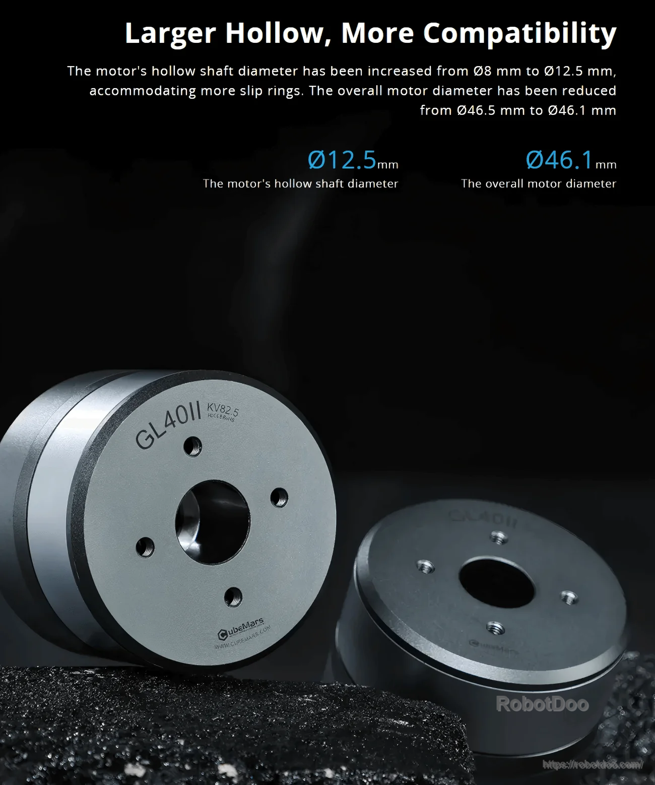 GL40 II motor face with enlarged Ø12.5 mm hollow shaft and compact Ø46.1 mm outer diameter callouts