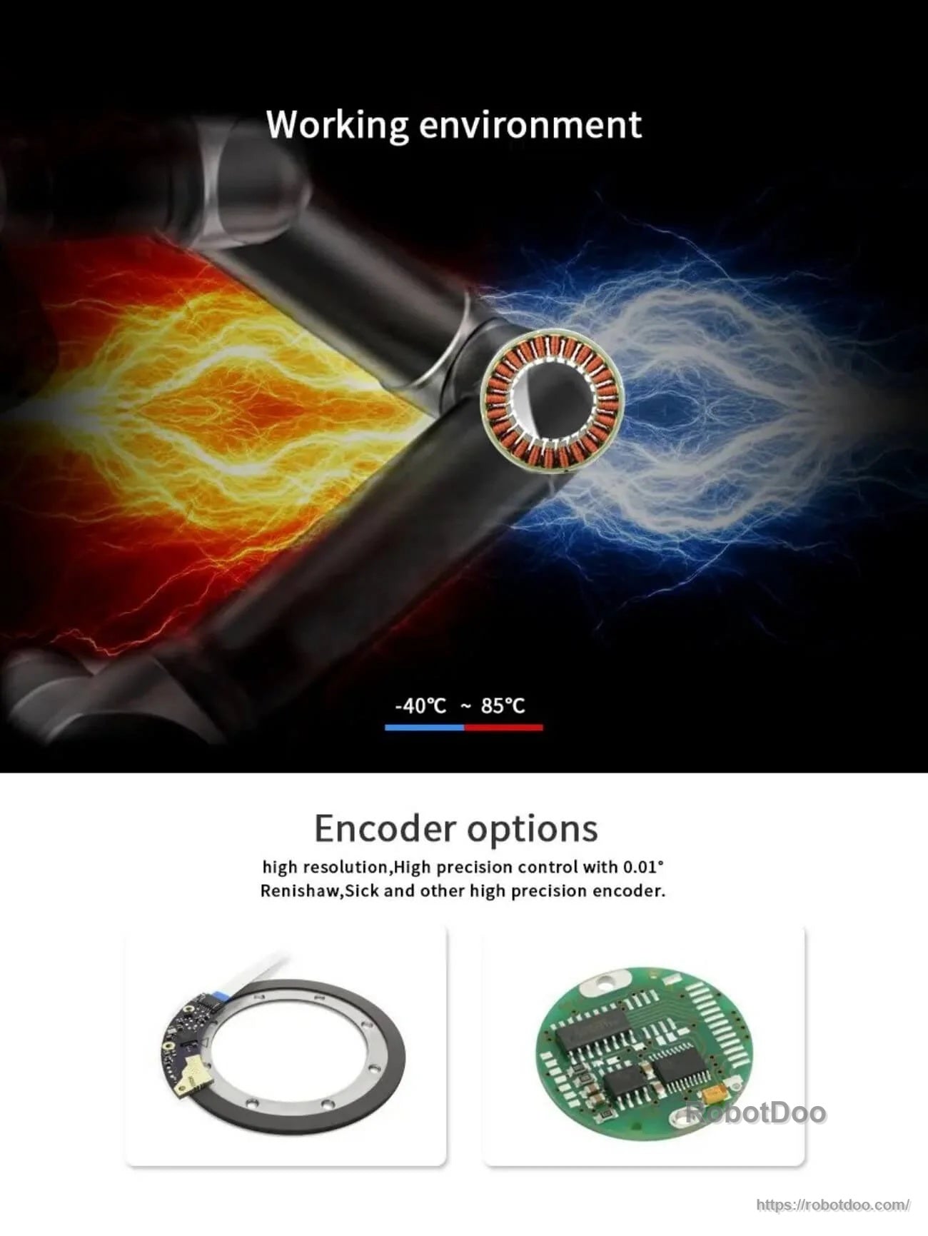 Operating temperature range (-40°C to 85°C) and encoder options for high-resolution, high-precision feedback