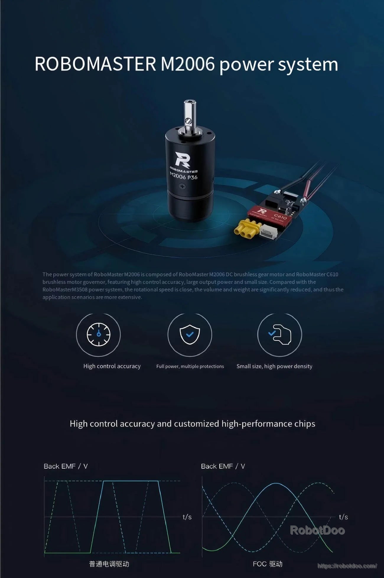 DJI RoboMaster M2006 P36 24V 36:1 brushless DC gear motor and C610 controller power system overview