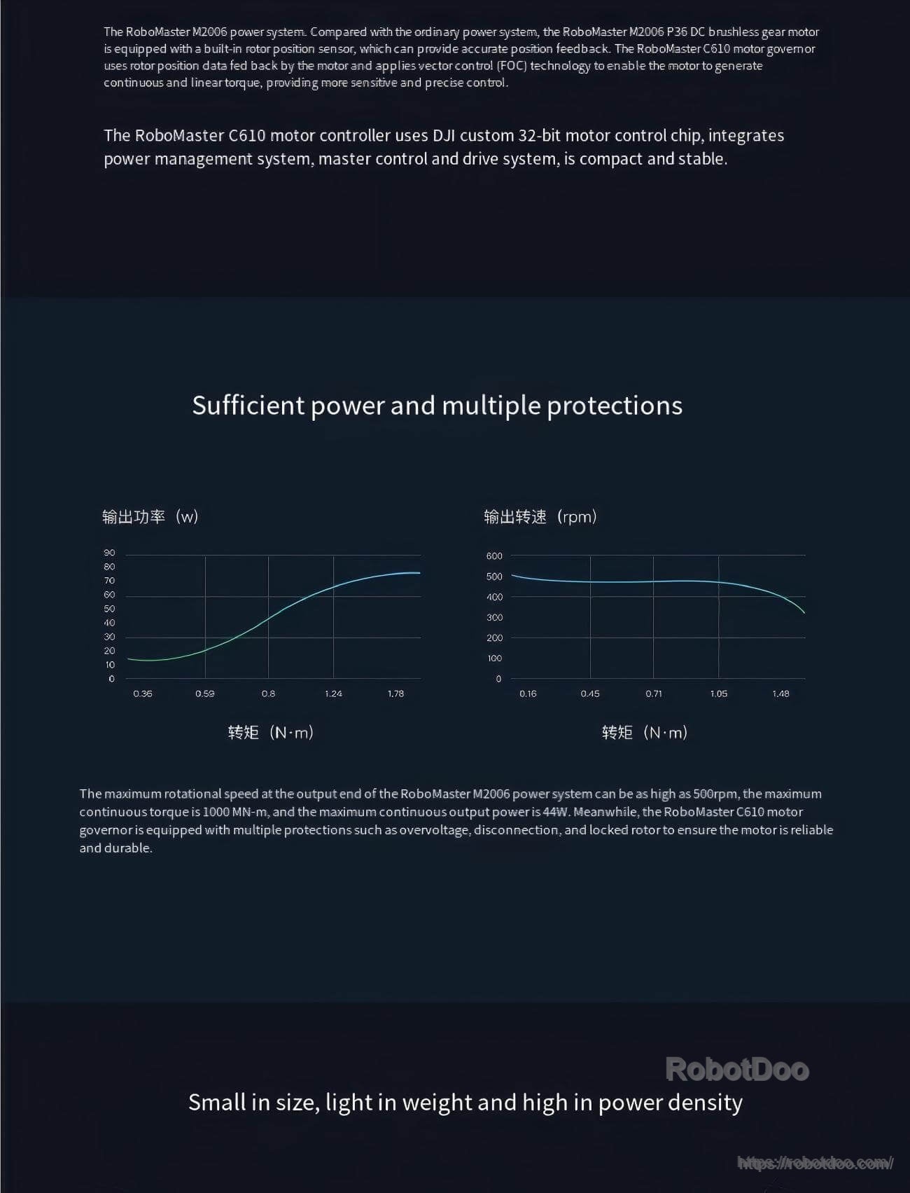 RoboMaster M2006 power system performance charts highlighting output power, speed and built-in protection features