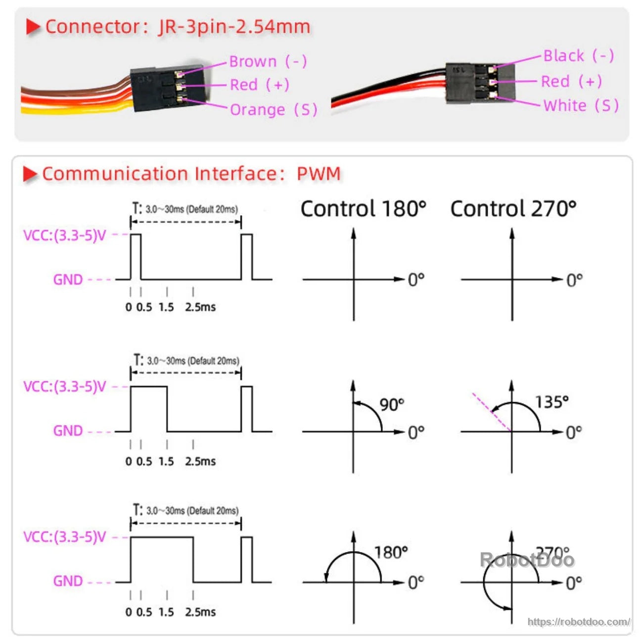 PWM control timing and JR 3-pin 2.54mm connector pinout for DS3245SG, with 180° and 270° control ranges