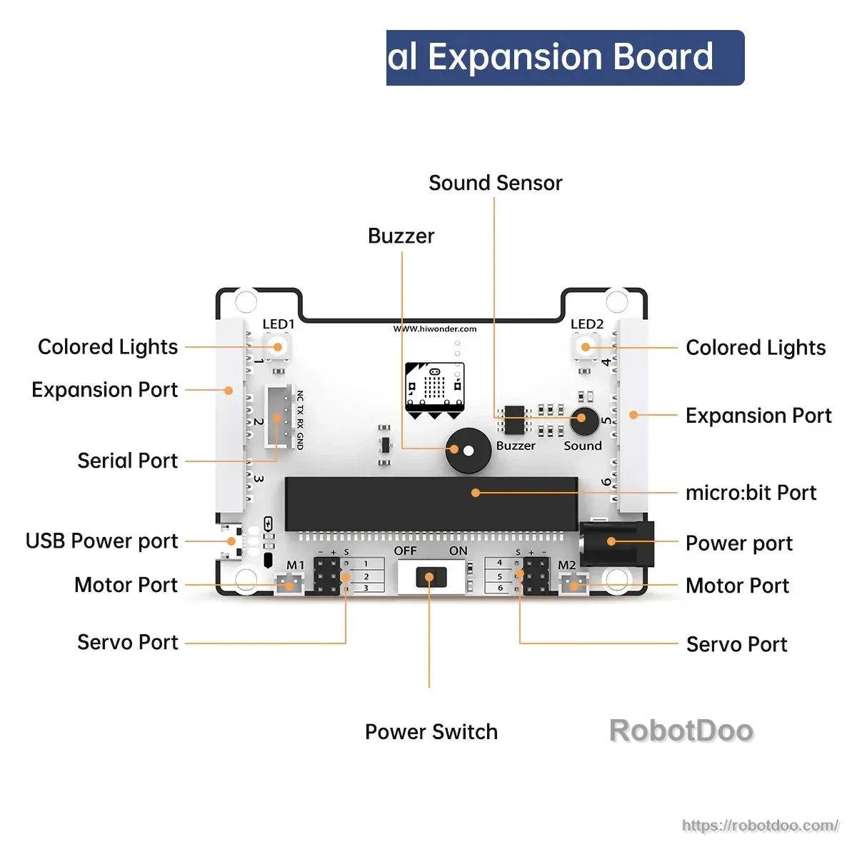 Labeled DaDa:bit expansion board with micro:bit, USB power, motor, servo, sensor, and buzzer ports