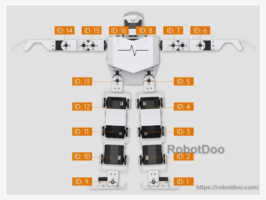 Front view of the H5S humanoid robot with numbered servo positions across its body