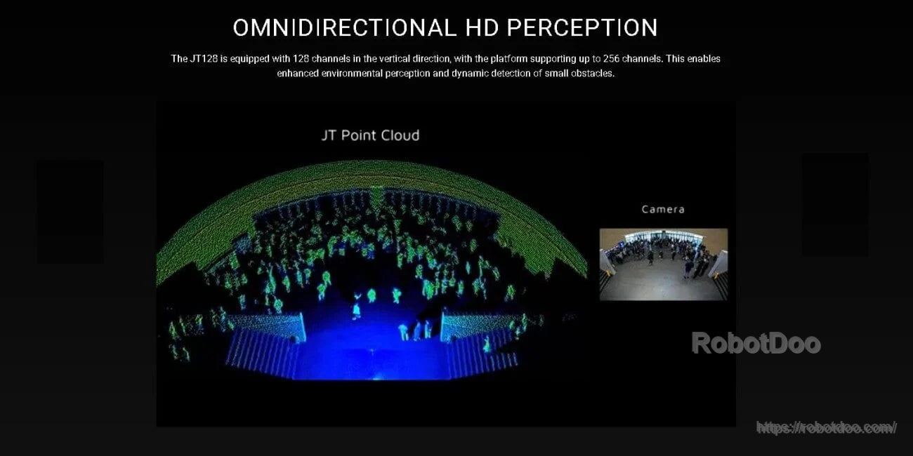 Omnidirectional HD perception slide with JT point cloud example and camera view for small-obstacle detection