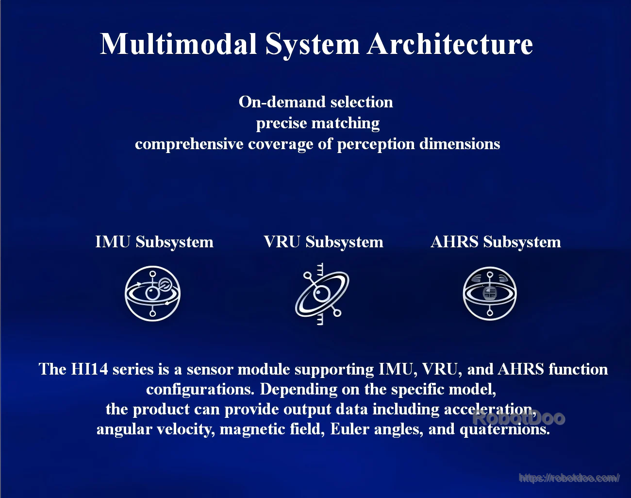 Multimodal system architecture graphic listing IMU, VRU, and AHRS subsystem configurations and output data types