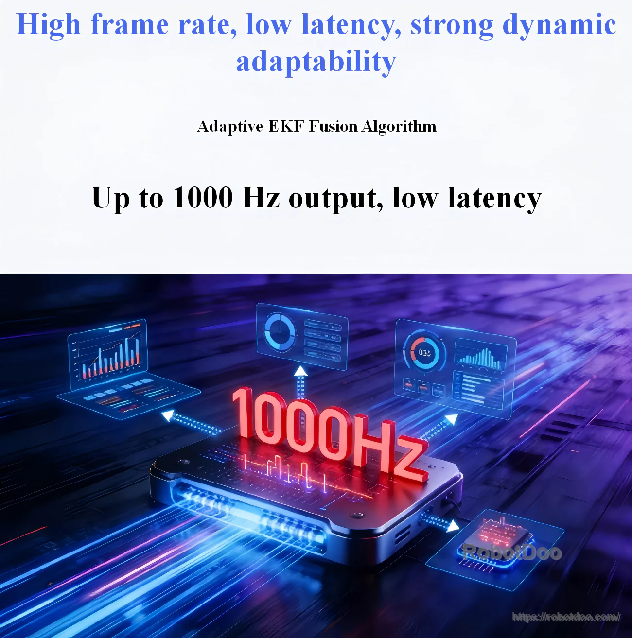 1000 Hz high frame-rate, low-latency output graphic for the HI14 series with Adaptive EKF fusion algorithm text