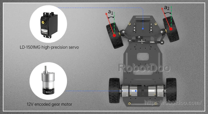 Top view of chassis highlighting LD-1501MG steering servo and 12V encoder geared motor placement