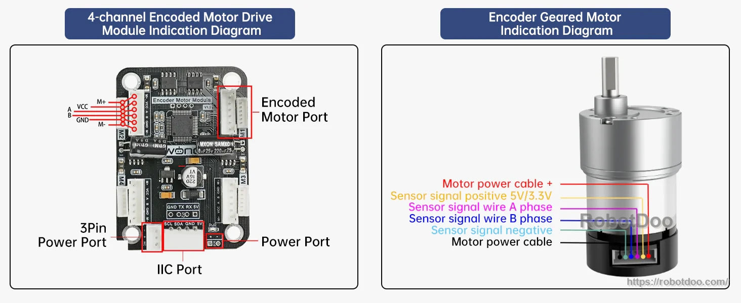 Port label diagrams for 4-channel encoded motor driver module and encoder geared motor wiring colors