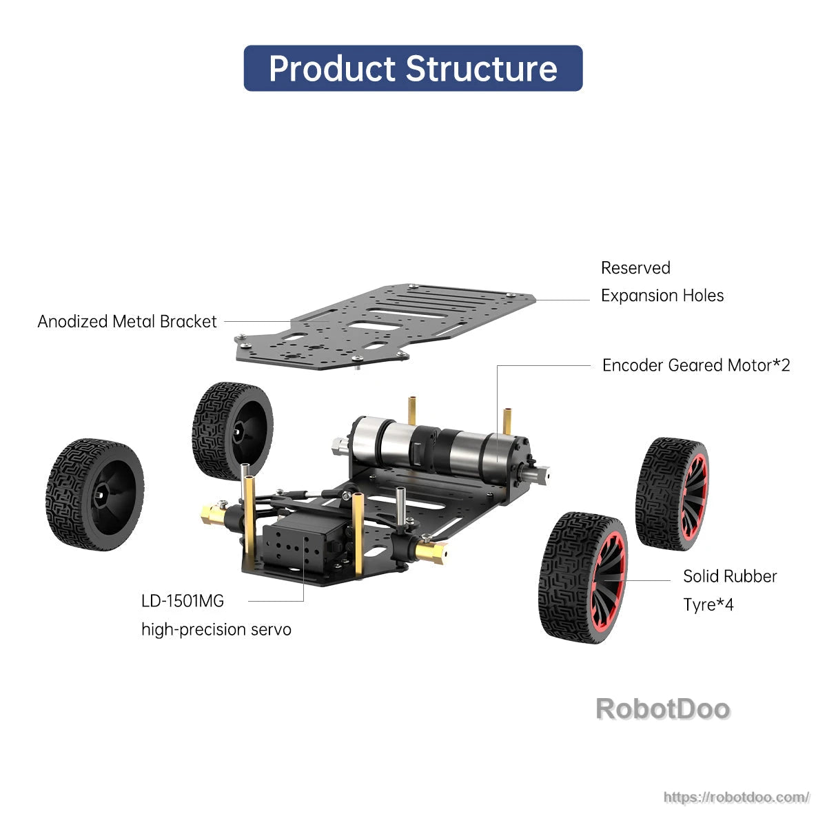 Exploded view of chassis parts showing anodized bracket, motors, servo, and four rubber tires