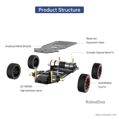 Exploded view of chassis parts showing anodized bracket, motors, servo, and four rubber tires