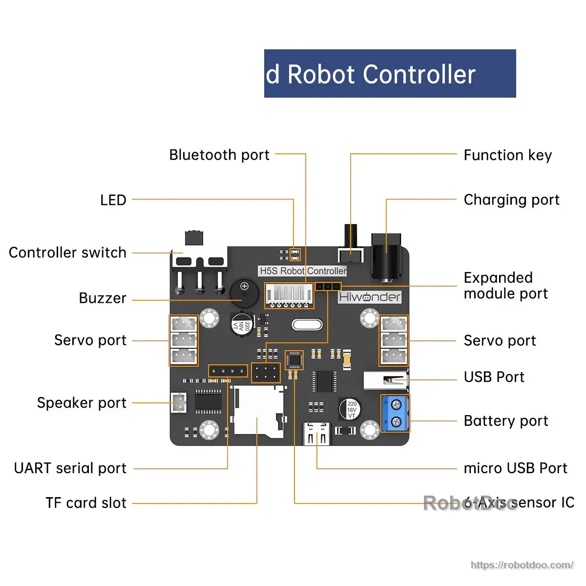 H5S robot controller board with labeled Bluetooth, USB, charging, servo, speaker, battery, and UART ports